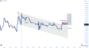 Read more about the article XRP Poised to Beat Ethereum? Key Levels Say It’s Coming