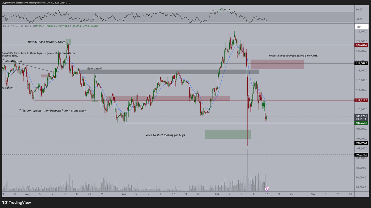 You are currently viewing Bitcoin (BTC) Slides 13%: Is This the Ultimate ‘Buy the Dip’ Zone?
