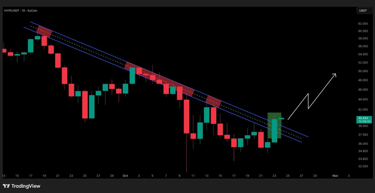 You are currently viewing HYPE Breaks Out After Robinhood Listing and S-1 Filing: What’s Next?