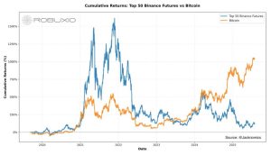 Read more about the article The worst bull run ever? How institutions, memes, and macro turned crypto’s glory cycle into a grind