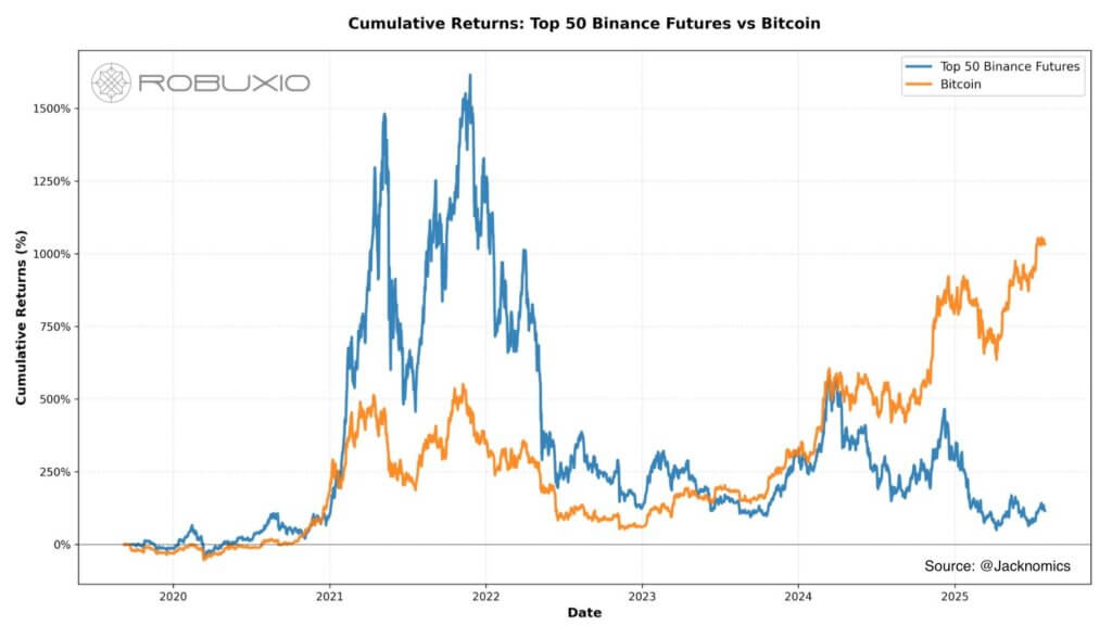 You are currently viewing The worst bull run ever? How institutions, memes, and macro turned crypto’s glory cycle into a grind