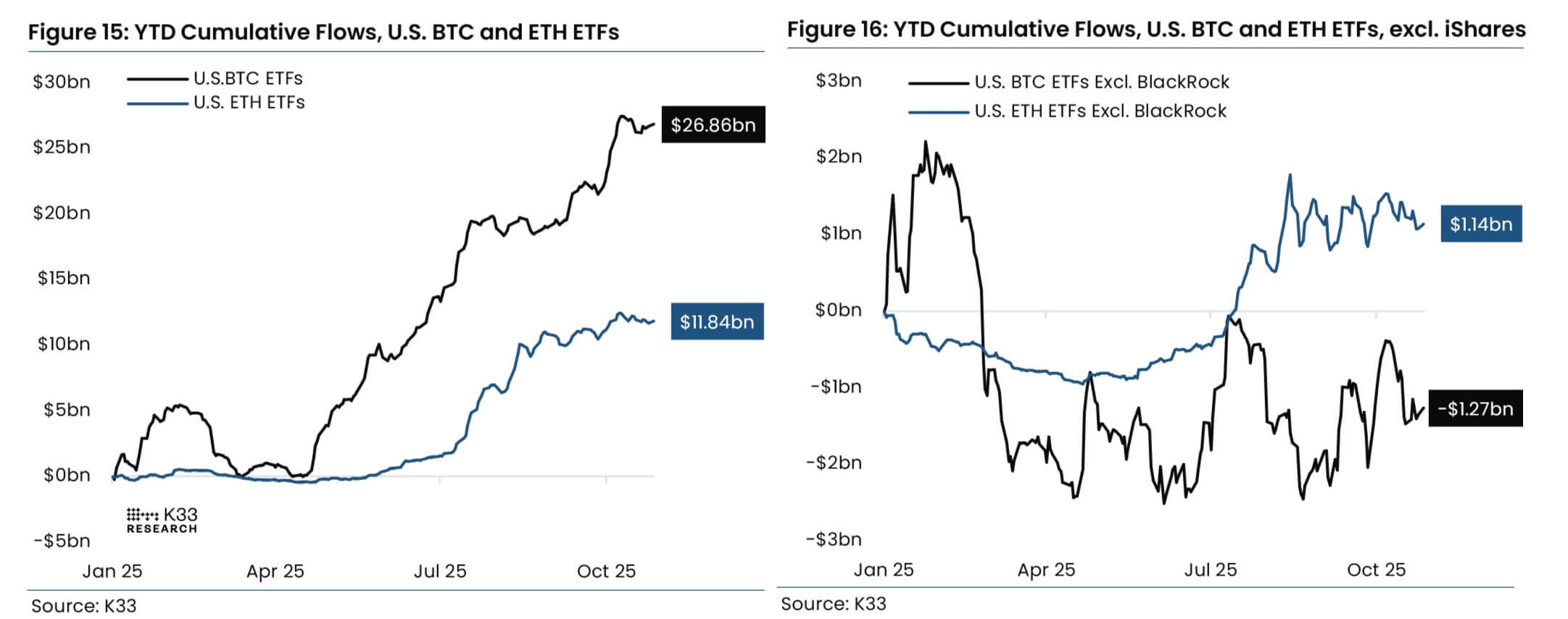You are currently viewing US spot Bitcoin ETF balances are negative without BlackRock