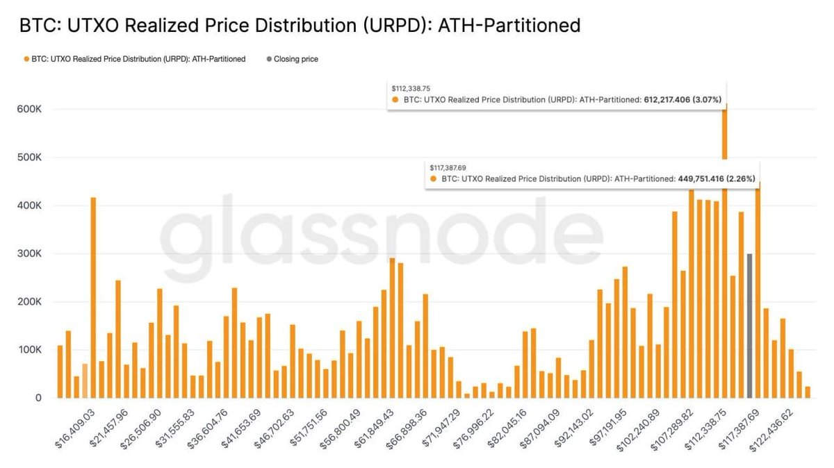 You are currently viewing Bitcoin Holds $112K: Will BTC Rally Post FOMC Meeting?