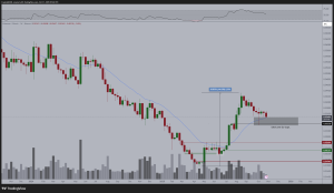 Read more about the article Time to Buy Ethereum (ETH)? Key Support Zone Tested