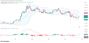 Read more about the article PENGU Activity Spikes: What’s Driving the Buzz?