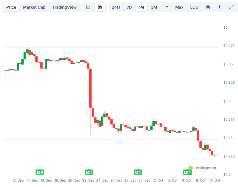 Read more about the article Pi Network (PI) News Today: October 10th
