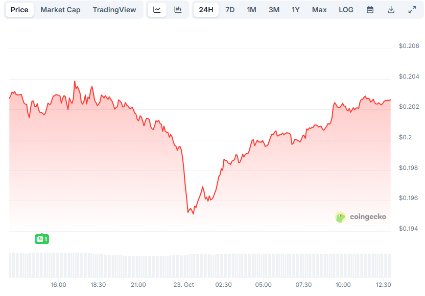 You are currently viewing Major Pi Network Update: Will This Be the Turning Point for PI?