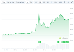 Read more about the article Pi Network (PI) Takes Its First Step Into the World of AI: Details Inside