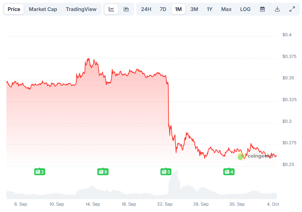 You are currently viewing Pi Network Warning: Hack Fears Grow After Dubious Post on X