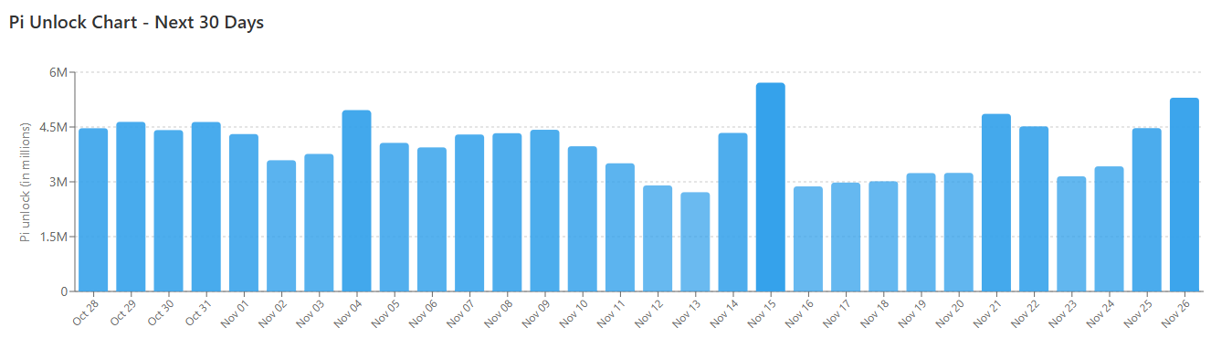 You are currently viewing Pi Network (PI) News Today: October 28th
