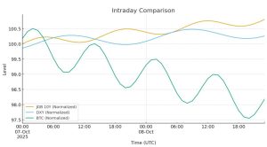 Read more about the article JGB 17-year yield spike tests Bitcoin at $123k; is risk off back?