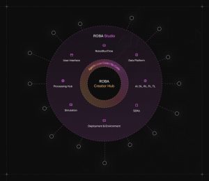 Read more about the article Roba Shatters Closed Systems: The People’s Robotics Platform Launches To Dominate $218b Industry