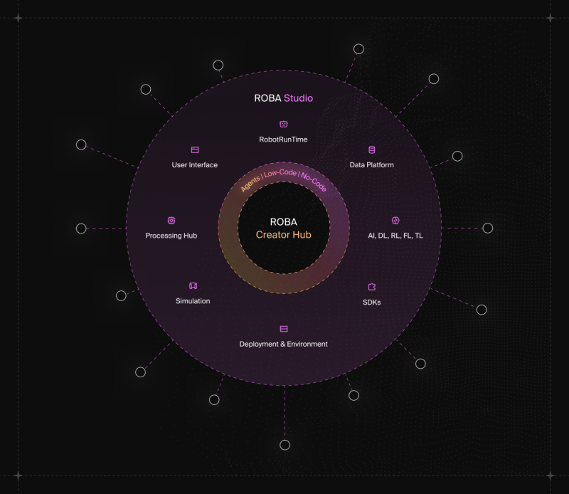 You are currently viewing Roba Shatters Closed Systems: The People’s Robotics Platform Launches To Dominate $218b Industry