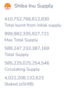 Read more about the article Shiba Inu Burn Rate Explodes by 88,000%: SHIB Price Surge to Follow?