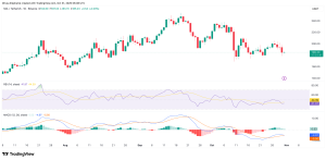 Read more about the article Solana (SOL) Eyes $300, But Only If This Critical Support Holds