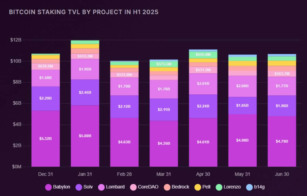 You are currently viewing Will ‘Bitcoin staking’ on Starknet really make BTC productive?