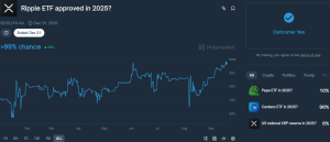 Read more about the article How High Can XRP Go as ‘Uptober’ Kicks Off? ChatGPT Makes Bold Claims