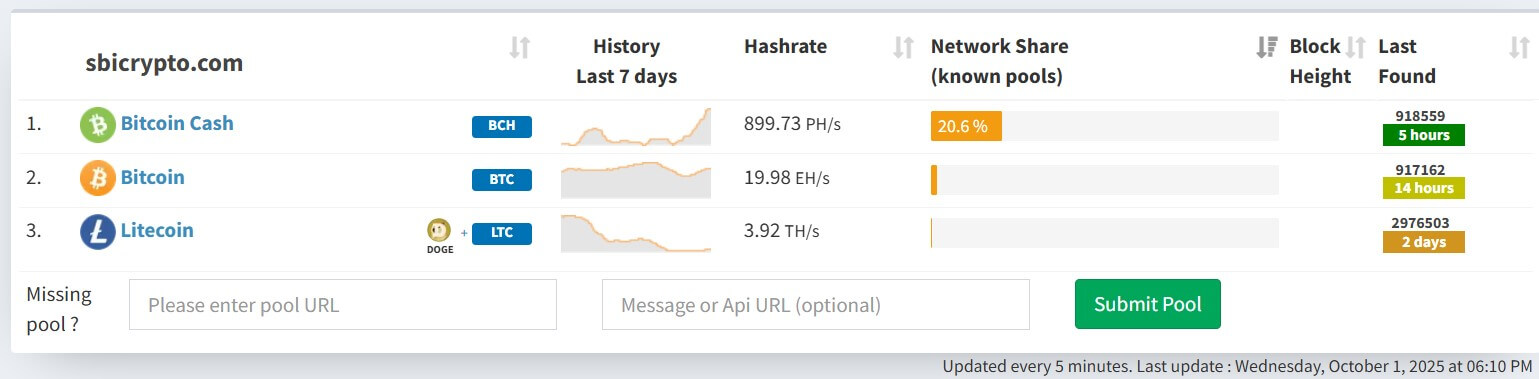 You are currently viewing Top Bitcoin mining pool SBI Crypto hacked, $21 million stolen