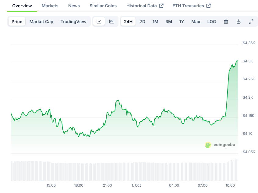 You are currently viewing Ethereum (ETH) Price: Hovering Above $4,160 with Key Resistance at $4,240 Level