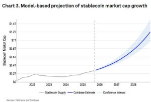 Read more about the article Record $300B stablecoin liquidity ready to fund Bitcoin and Ethereum purchases