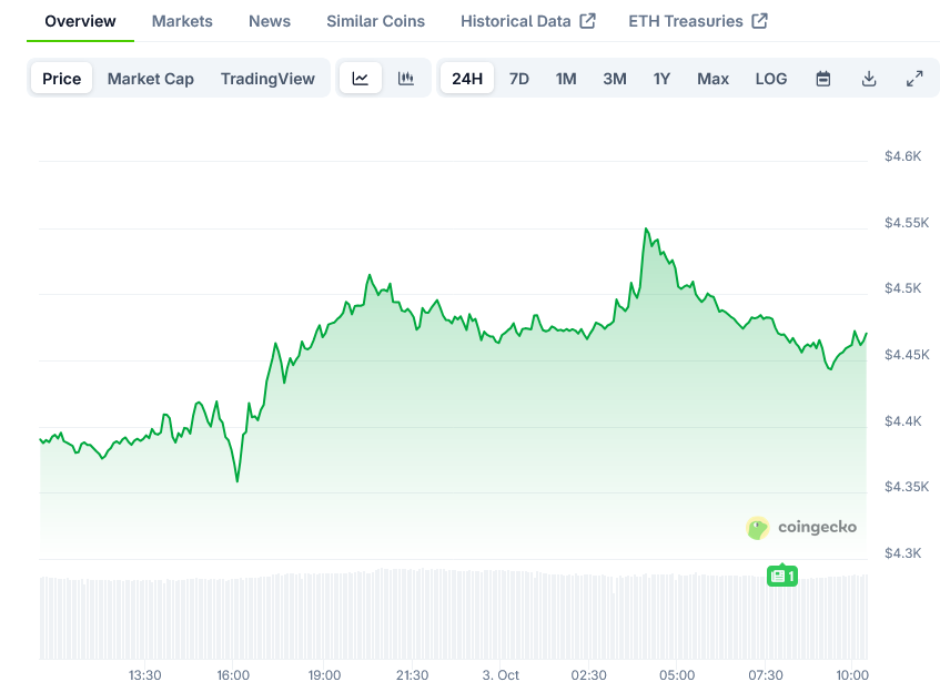 You are currently viewing Ethereum (ETH) Price: ETF Inflows Reach $547 Million as Token Trades Above $4,400