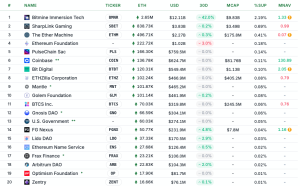 Read more about the article Are South Korean retail traders the only thing keeping Ethereum treasury companies alive?