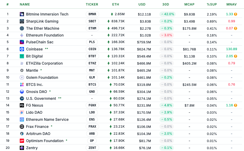 You are currently viewing Are South Korean retail traders the only thing keeping Ethereum treasury companies alive?