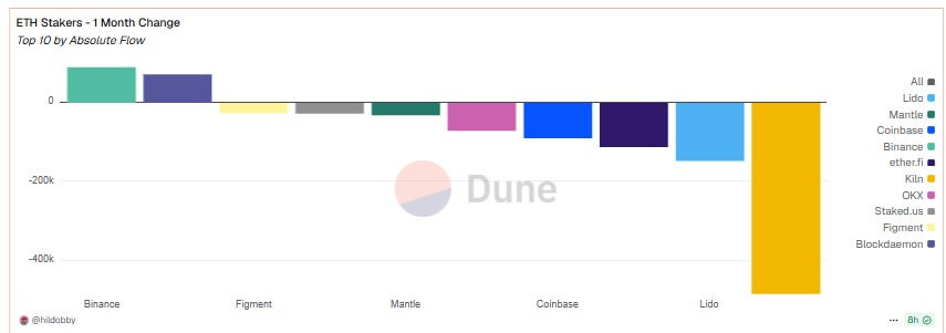 You are currently viewing Ethereum’s $11B staking withdrawal delays ignite concerns over systemic vulnerabilities
