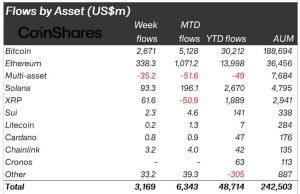 Read more about the article Trump’s tariff on China spurs record $10 billion volume for Bitcoin funds