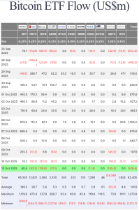 Read more about the article Is BlackRock’s IBIT flows keeping Bitcoin above $100k?