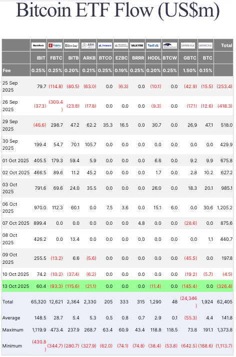 You are currently viewing Is BlackRock’s IBIT flows keeping Bitcoin above $100k?