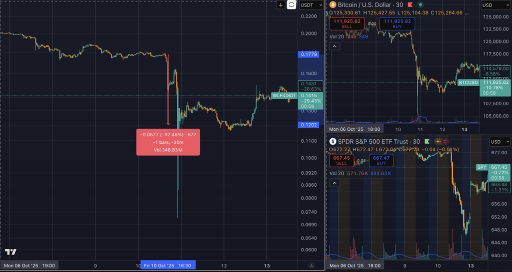 You are currently viewing The Big Bitcoin Short (Part 2): Rumor mill suspects links to US government insiders