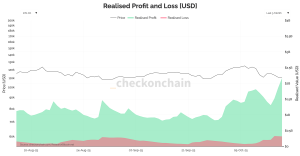 Read more about the article Can Bitcoin hold the line as $1.8B in realized profits hits the market?