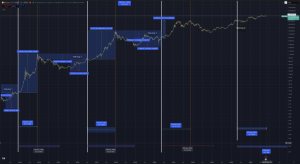 Read more about the article Hodl or take profits? Bitcoin bear market cycle started at $126k