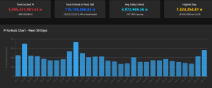 Read more about the article Key New Updates Every Pi Network User Should Know: Details