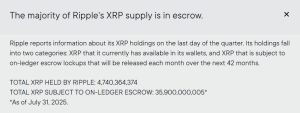 Read more about the article How Ripple’s new $1 billion XRP treasury plans to reshape the token’s future