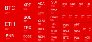 Read more about the article Bitcoin Sinks by 13%, Altcoins Get Battered as Trump Meets Putin, Zelenskiy: Your Weekly Crypto Recap