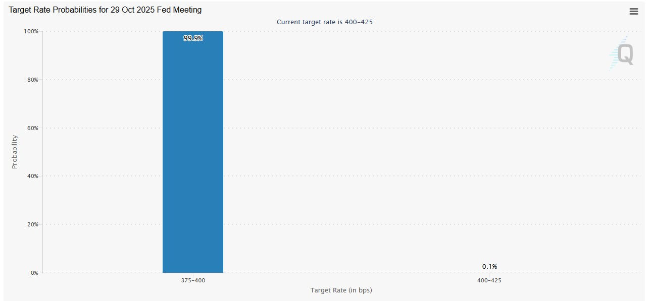 You are currently viewing Bitcoin awaits critical US CPI data for jump over $120,000 or decline to $100,000
