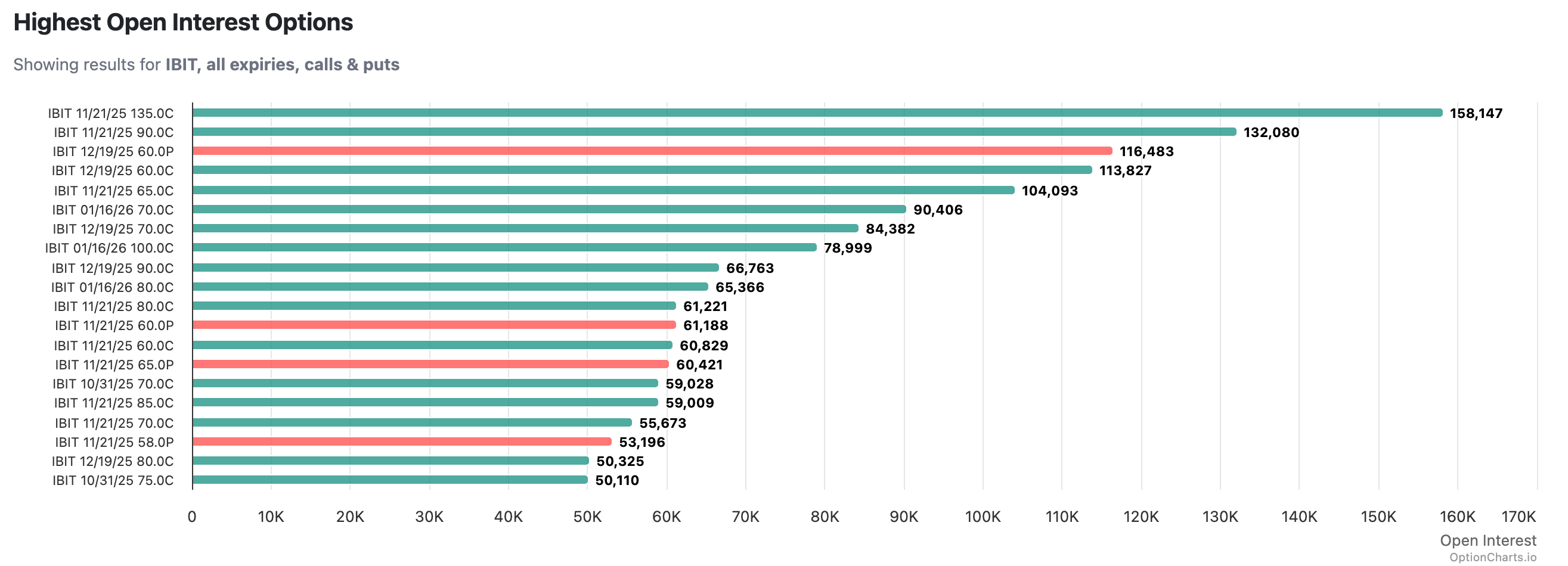 You are currently viewing BlackRock’s $40B IBIT options: Is Bitcoin’s volatility now the market’s favorite income play?