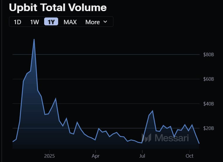 You are currently viewing How retail altcoin traders lost $800 billion betting against Bitcoin
