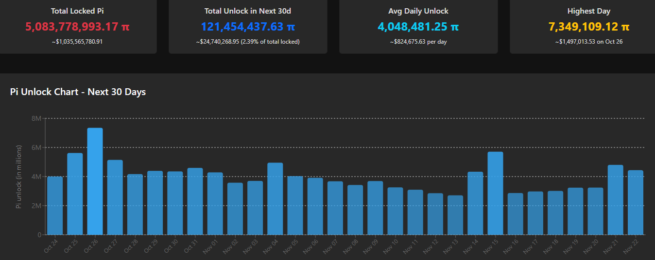You are currently viewing Pi Network Users Pay Attention: Key News on the Verification Front