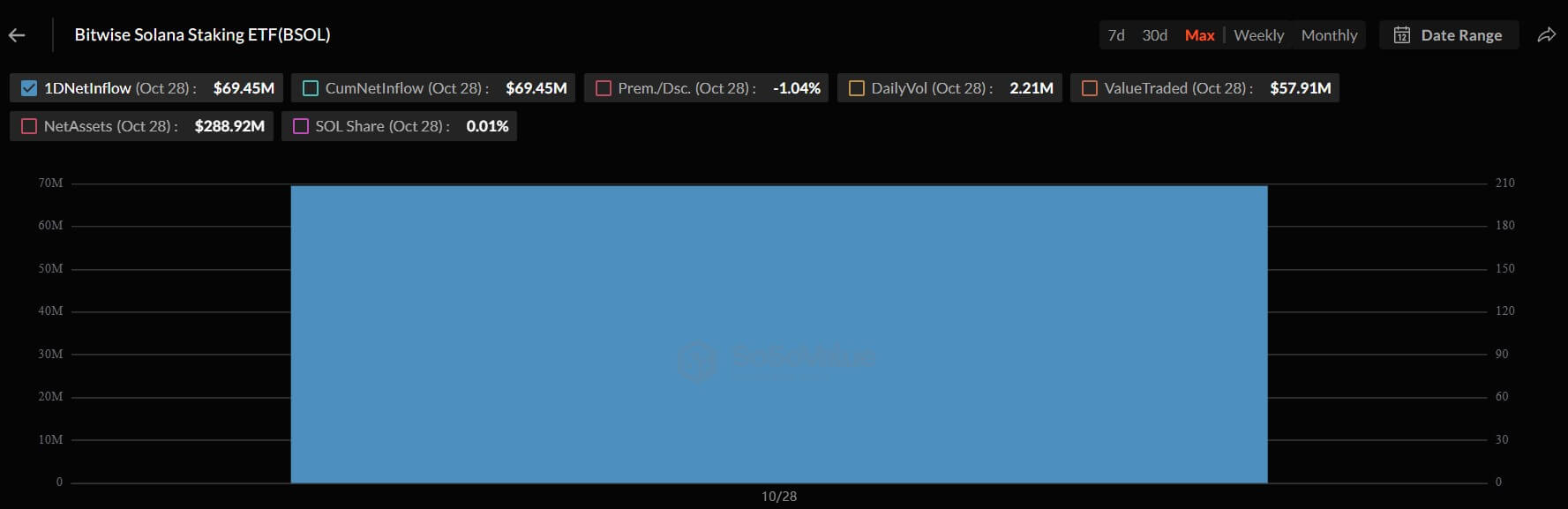 You are currently viewing How Solana’s ETF success will propel SOL price to new heights above $500