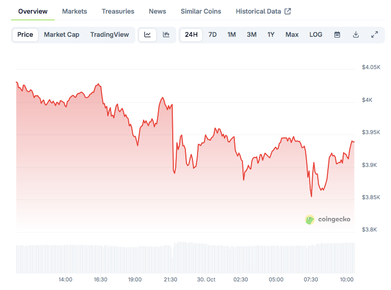 You are currently viewing 200,000 ETH Withdrawn From Exchanges Amid Cooling Volume: What’s Next for Ethereum?
