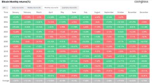 Read more about the article Here is why Bitcoin registered its first red October in 7 years