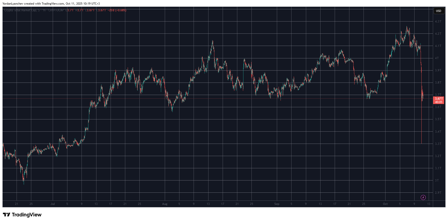 You are currently viewing Crypto Market’s Massive Meltdown: What We Know and What’s Next