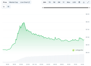 Read more about the article TRUMP and MELANIA Meme Coins Soar by Double Digits Ahead of US-China Trade Deal