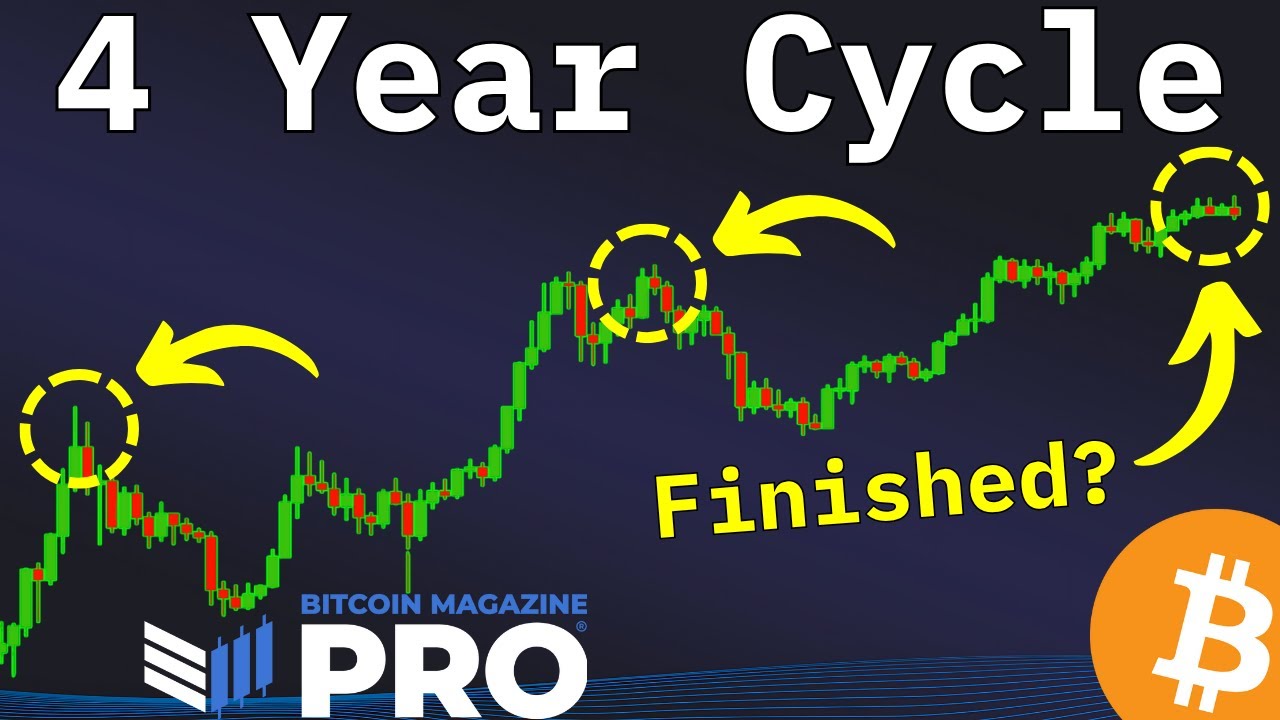 You are currently viewing Why the Bitcoin Price May Be Decoupling From Its Four-Year Cycle