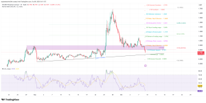Read more about the article XPL Drops 14% After Pump: What’s Next for Plasma?
