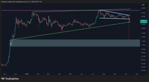 Read more about the article Ripple Price Analysis: What’s Next for XRP After Recent Crash Below $1.5
