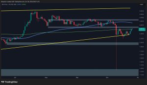 Read more about the article XRP Price Analysis: Ripple Flashes First Signals of a Bullish Breakout